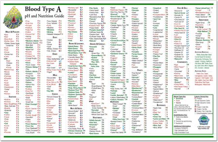 Blood-Type-Chart-A_large.png