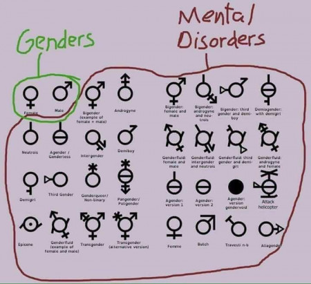 disorders gender.jpg