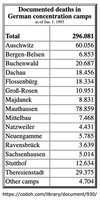 documented-deaths-concentration-camps (1).jpg