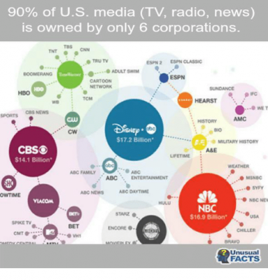 q 90-of-u-s-media-tv-radio-news-is-owned-by-17429246.png