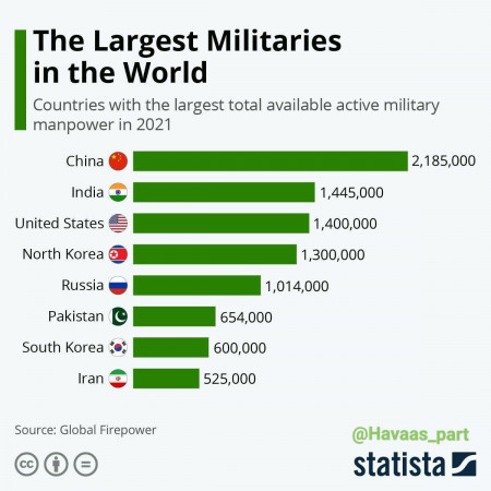 mil assets numbers.jpg