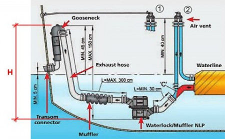 Waterlock-480x298.jpg