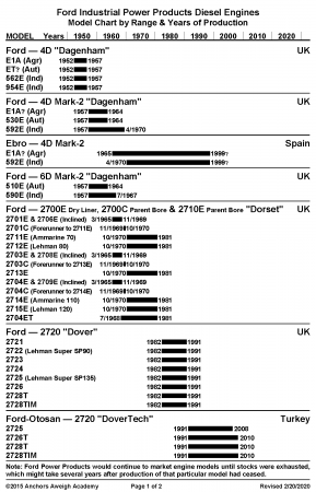 Ford-Model-Chart-by-Year_Pg1.png